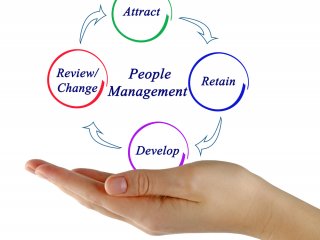 Authority in an Organization Authority in an Organization